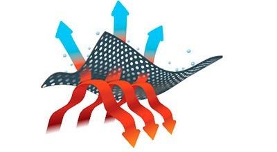 Test af Columbia Baselayer