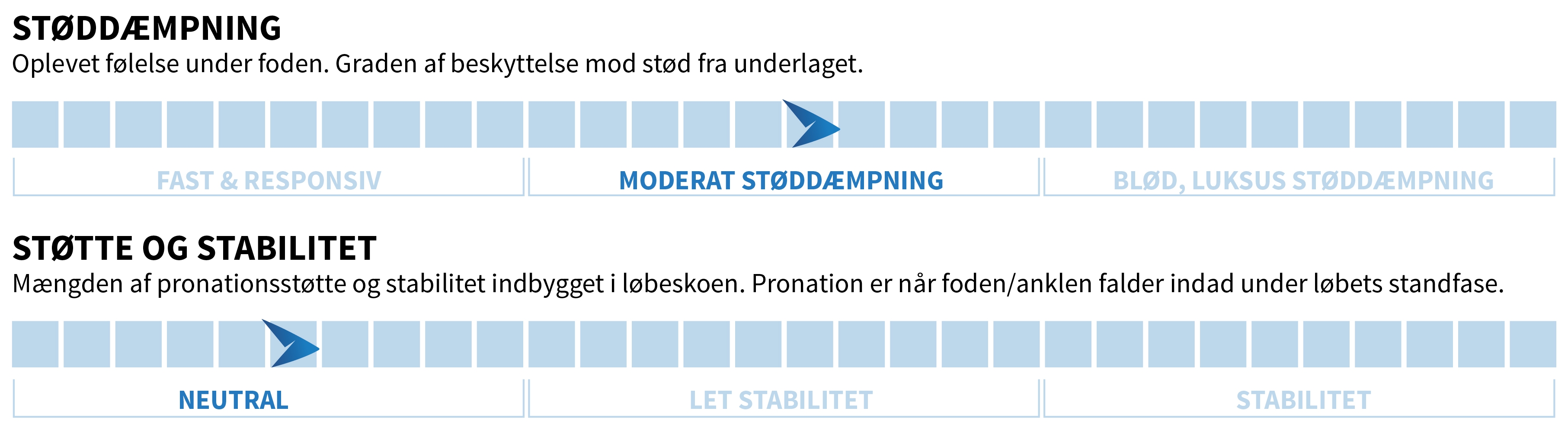 Craft V175 lite vurdering