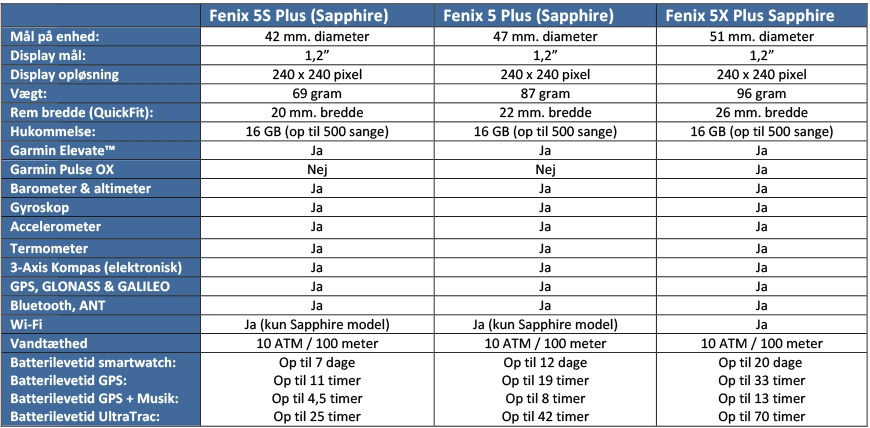 Garmin Fenix 5 Plus serien specifikationer