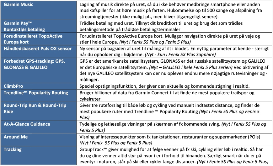 Garmin fenix 5 plus nye funktioner