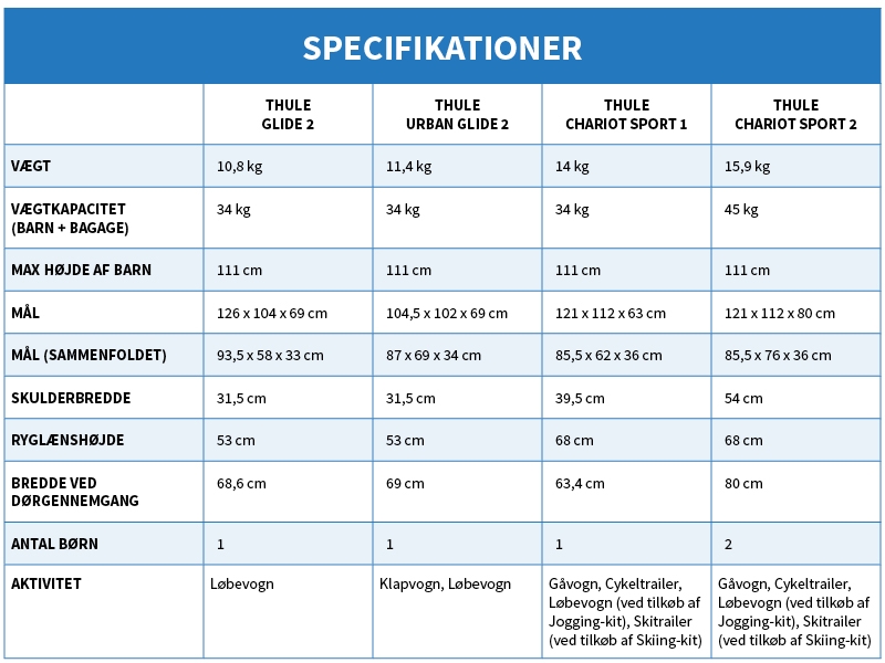 Thule løbevogne babyjoggere og cykeltrailere. Sammenligning af Thule glide 2, Thule urban glide 2, Thule chariot sport 1 og Thule chariot sport 2