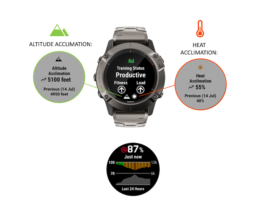 garmin fenix 6 varme og højde vo2 max