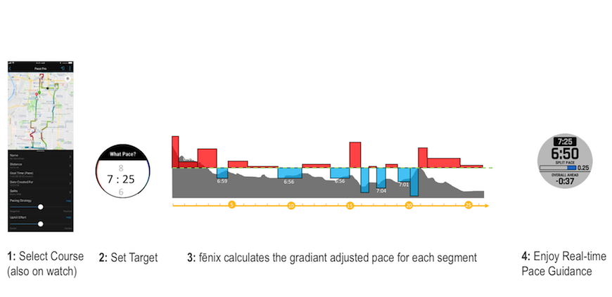 garmin fenix 6 pacepro