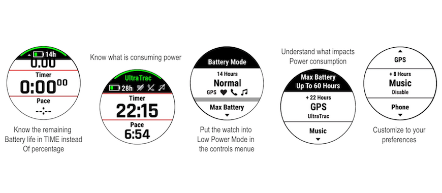 garmin fenix 6 / 6s / 6x power manager