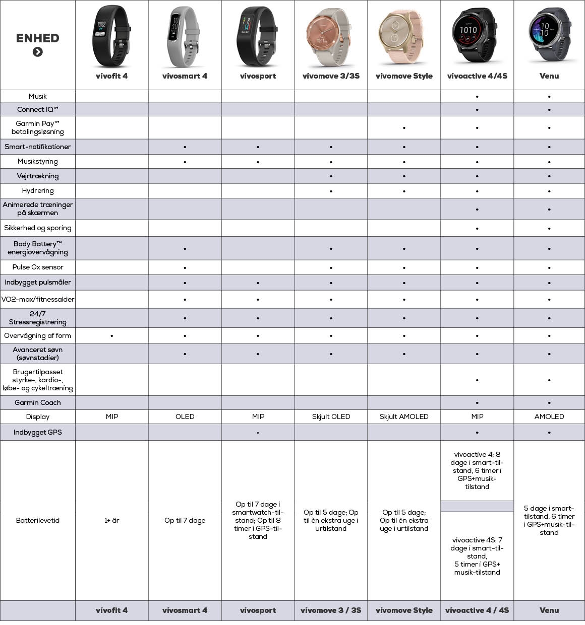 Garmin vivo forskelle sammenligning