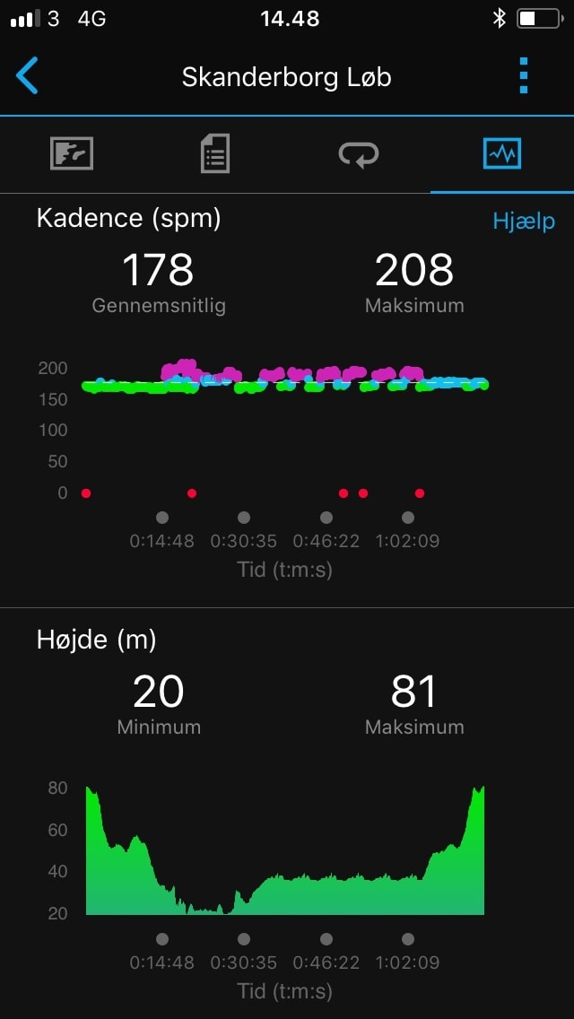 garmin connect statistik