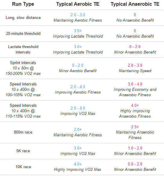 Aerobes anaerobes Training - Garmin Was das? Inspiration