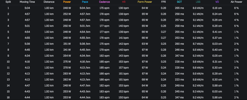 stryd wattmåler vindmodstand test