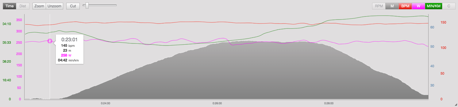 Stryd wattmåler løb flad vej