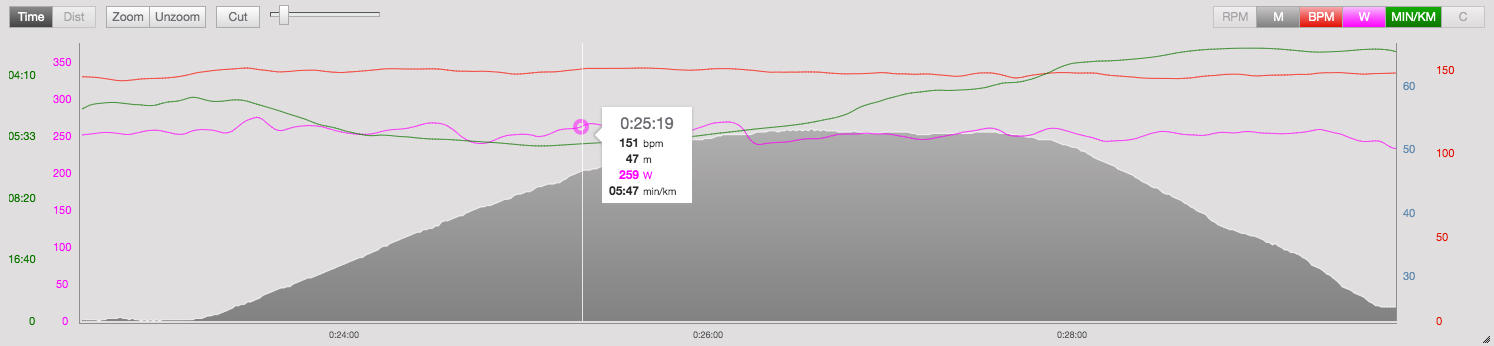 Stryd wattmåler løb op ad bakke