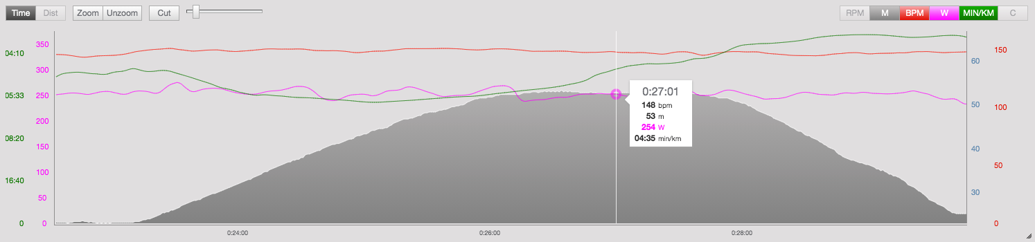 Stryd wattmåler løb flad vej 2