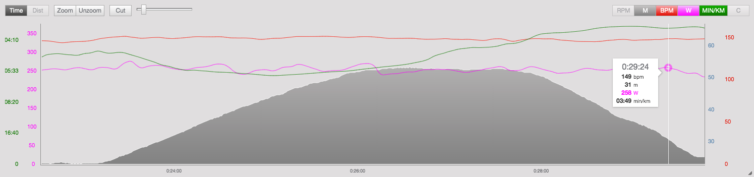 stryd wattmåler løb ned ad bakke