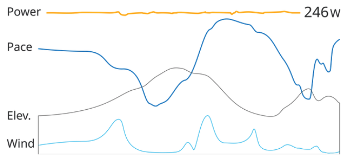 stryd perfect pacing