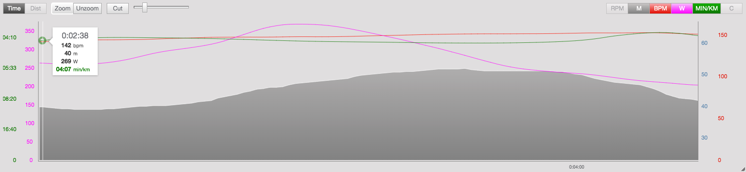 stryd wattmåler løb på stejl bakke