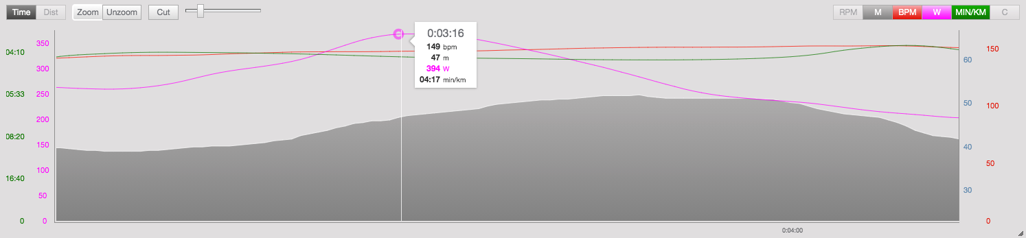 stryd wattmåler løb på stejl bakke