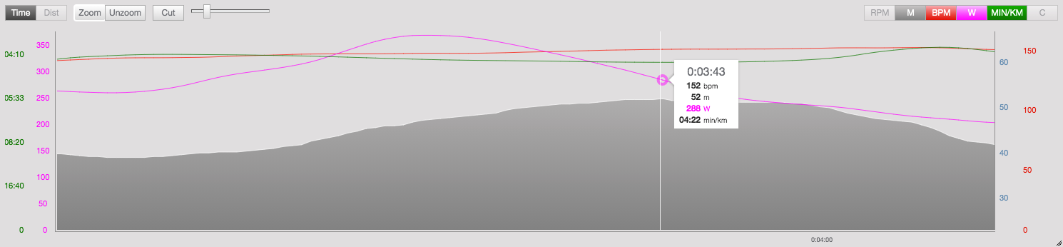 stryd wattmåler løb på stejl bakke