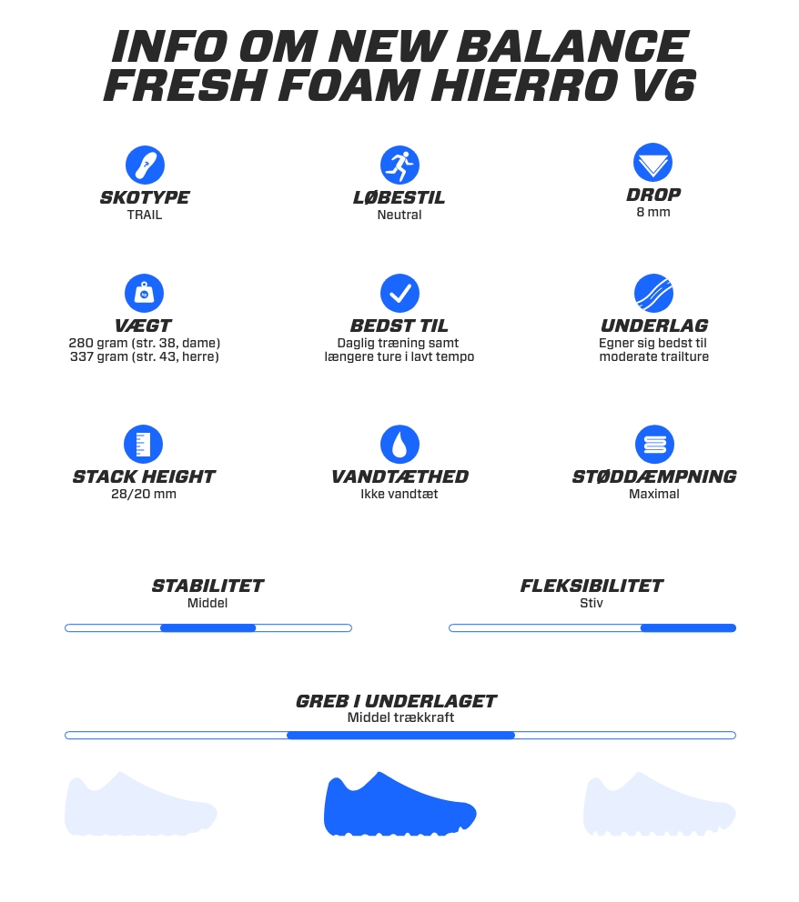 Specs New Balance Fresh Foam Hierro V6